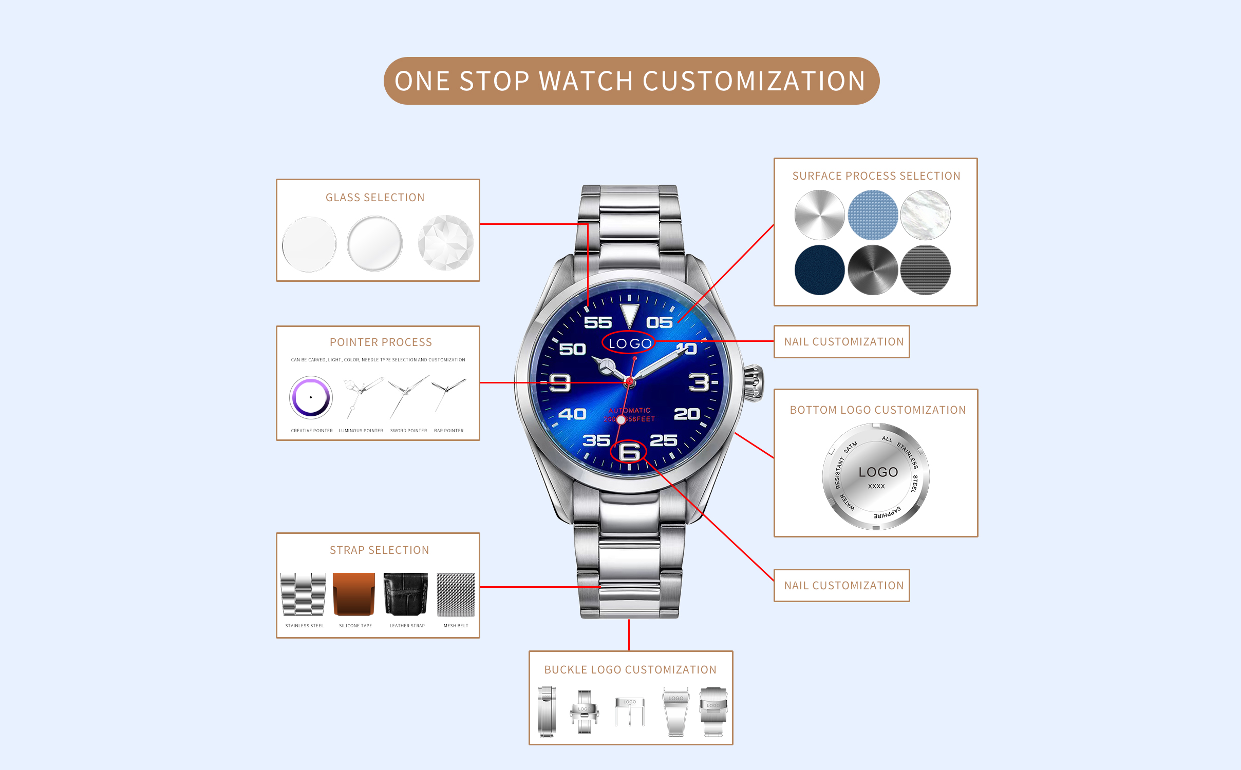 OEM watch factory